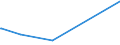 KN 29191000 /Exporte /Einheit = Preise (Euro/Tonne) /Partnerland: Australien /Meldeland: Europäische Union /29191000:Tris`2,3-dibrompropyl`phosphat