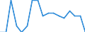 KN 29191000 /Exporte /Einheit = Preise (Euro/Tonne) /Partnerland: Geheime Intra /Meldeland: Europäische Union /29191000:Tris`2,3-dibrompropyl`phosphat