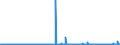 KN 29191000 /Exporte /Einheit = Preise (Euro/Tonne) /Partnerland: Extra-eur /Meldeland: Eur27_2020 /29191000:Tris`2,3-dibrompropyl`phosphat
