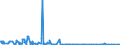 KN 29191000 /Exporte /Einheit = Mengen in Tonnen /Partnerland: Niederlande /Meldeland: Eur27_2020 /29191000:Tris`2,3-dibrompropyl`phosphat