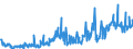 CN 29199000 /Exports /Unit = Prices (Euro/ton) /Partner: Spain /Reporter: Eur27_2020 /29199000:Phosphoric Esters and Their Salts, Incl. Lactophosphates; Their Halogenated, Sulphonated, Nitrated or Nitrosated Derivatives (Excl. Tris`2,3-dibromopropyl` Phosphate)