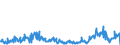 CN 29199000 /Exports /Unit = Prices (Euro/ton) /Partner: Belgium /Reporter: Eur27_2020 /29199000:Phosphoric Esters and Their Salts, Incl. Lactophosphates; Their Halogenated, Sulphonated, Nitrated or Nitrosated Derivatives (Excl. Tris`2,3-dibromopropyl` Phosphate)