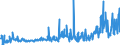 CN 29199000 /Exports /Unit = Prices (Euro/ton) /Partner: Switzerland /Reporter: Eur27_2020 /29199000:Phosphoric Esters and Their Salts, Incl. Lactophosphates; Their Halogenated, Sulphonated, Nitrated or Nitrosated Derivatives (Excl. Tris`2,3-dibromopropyl` Phosphate)