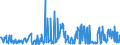 CN 29199000 /Exports /Unit = Prices (Euro/ton) /Partner: Latvia /Reporter: Eur27_2020 /29199000:Phosphoric Esters and Their Salts, Incl. Lactophosphates; Their Halogenated, Sulphonated, Nitrated or Nitrosated Derivatives (Excl. Tris`2,3-dibromopropyl` Phosphate)