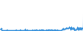 CN 29199000 /Exports /Unit = Prices (Euro/ton) /Partner: Poland /Reporter: Eur27_2020 /29199000:Phosphoric Esters and Their Salts, Incl. Lactophosphates; Their Halogenated, Sulphonated, Nitrated or Nitrosated Derivatives (Excl. Tris`2,3-dibromopropyl` Phosphate)