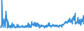 CN 29199000 /Exports /Unit = Prices (Euro/ton) /Partner: Romania /Reporter: Eur27_2020 /29199000:Phosphoric Esters and Their Salts, Incl. Lactophosphates; Their Halogenated, Sulphonated, Nitrated or Nitrosated Derivatives (Excl. Tris`2,3-dibromopropyl` Phosphate)
