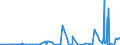 CN 29199000 /Exports /Unit = Prices (Euro/ton) /Partner: Kasakhstan /Reporter: Eur27_2020 /29199000:Phosphoric Esters and Their Salts, Incl. Lactophosphates; Their Halogenated, Sulphonated, Nitrated or Nitrosated Derivatives (Excl. Tris`2,3-dibromopropyl` Phosphate)