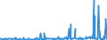 CN 29199000 /Exports /Unit = Prices (Euro/ton) /Partner: Serbia /Reporter: Eur27_2020 /29199000:Phosphoric Esters and Their Salts, Incl. Lactophosphates; Their Halogenated, Sulphonated, Nitrated or Nitrosated Derivatives (Excl. Tris`2,3-dibromopropyl` Phosphate)