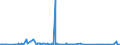 CN 29199000 /Exports /Unit = Prices (Euro/ton) /Partner: Angola /Reporter: Eur27_2020 /29199000:Phosphoric Esters and Their Salts, Incl. Lactophosphates; Their Halogenated, Sulphonated, Nitrated or Nitrosated Derivatives (Excl. Tris`2,3-dibromopropyl` Phosphate)