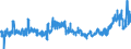 KN 2919 /Exporte /Einheit = Preise (Euro/Tonne) /Partnerland: Deutschland /Meldeland: Eur27_2020 /2919:Ester der PhosphorsÃ¤uren und Ihre Salze, Einschl. Lactophosphate; Ihre Halogen-, Sulfo-, Nitro- Oder Nitrosoderivate