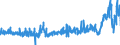 KN 2919 /Exporte /Einheit = Preise (Euro/Tonne) /Partnerland: Italien /Meldeland: Eur27_2020 /2919:Ester der PhosphorsÃ¤uren und Ihre Salze, Einschl. Lactophosphate; Ihre Halogen-, Sulfo-, Nitro- Oder Nitrosoderivate