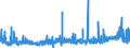 KN 2919 /Exporte /Einheit = Preise (Euro/Tonne) /Partnerland: Daenemark /Meldeland: Eur27_2020 /2919:Ester der PhosphorsÃ¤uren und Ihre Salze, Einschl. Lactophosphate; Ihre Halogen-, Sulfo-, Nitro- Oder Nitrosoderivate