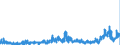 CN 2919 /Exports /Unit = Prices (Euro/ton) /Partner: Belgium /Reporter: Eur27_2020 /2919:Phosphoric Esters and Their Salts, Incl. Lactophosphates; Their Halogenated, Sulphonated, Nitrated or Nitrosated Derivatives