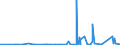 CN 2919 /Exports /Unit = Prices (Euro/ton) /Partner: Iceland /Reporter: Eur27_2020 /2919:Phosphoric Esters and Their Salts, Incl. Lactophosphates; Their Halogenated, Sulphonated, Nitrated or Nitrosated Derivatives