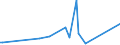 CN 2919 /Exports /Unit = Prices (Euro/ton) /Partner: Faroe Isles /Reporter: Eur27_2020 /2919:Phosphoric Esters and Their Salts, Incl. Lactophosphates; Their Halogenated, Sulphonated, Nitrated or Nitrosated Derivatives