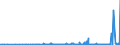 CN 2919 /Exports /Unit = Prices (Euro/ton) /Partner: Belarus /Reporter: Eur27_2020 /2919:Phosphoric Esters and Their Salts, Incl. Lactophosphates; Their Halogenated, Sulphonated, Nitrated or Nitrosated Derivatives