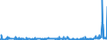 CN 2919 /Exports /Unit = Prices (Euro/ton) /Partner: Russia /Reporter: Eur27_2020 /2919:Phosphoric Esters and Their Salts, Incl. Lactophosphates; Their Halogenated, Sulphonated, Nitrated or Nitrosated Derivatives