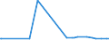 CN 2919 /Exports /Unit = Prices (Euro/ton) /Partner: Georgia /Reporter: Eur27_2020 /2919:Phosphoric Esters and Their Salts, Incl. Lactophosphates; Their Halogenated, Sulphonated, Nitrated or Nitrosated Derivatives