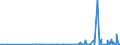 CN 2919 /Exports /Unit = Prices (Euro/ton) /Partner: Bosnia-herz. /Reporter: Eur27_2020 /2919:Phosphoric Esters and Their Salts, Incl. Lactophosphates; Their Halogenated, Sulphonated, Nitrated or Nitrosated Derivatives