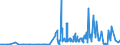 CN 29201100 /Exports /Unit = Prices (Euro/ton) /Partner: France /Reporter: Eur27_2020 /29201100:Parathion (Iso) and Parathion-methyl (Iso) `methyl-parathion`