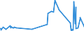 CN 29201100 /Exports /Unit = Prices (Euro/ton) /Partner: Germany /Reporter: Eur27_2020 /29201100:Parathion (Iso) and Parathion-methyl (Iso) `methyl-parathion`