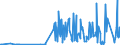 CN 29201100 /Exports /Unit = Prices (Euro/ton) /Partner: Italy /Reporter: Eur27_2020 /29201100:Parathion (Iso) and Parathion-methyl (Iso) `methyl-parathion`