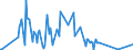 CN 29201100 /Exports /Unit = Prices (Euro/ton) /Partner: United Kingdom /Reporter: Eur27_2020 /29201100:Parathion (Iso) and Parathion-methyl (Iso) `methyl-parathion`