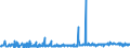 KN 29201900 /Exporte /Einheit = Preise (Euro/Tonne) /Partnerland: Italien /Meldeland: Eur27_2020 /29201900:Thiophosphorsäureester `phosphorothioate` und Ihre Salze; Ihre Halogen-, Sulfo-, Nitro- Oder Nitrosoderivate (Ausg. Parathion (Iso) und Parathionmethyl (Iso) [methylparathion])