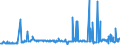CN 29201900 /Exports /Unit = Prices (Euro/ton) /Partner: Sweden /Reporter: Eur27_2020 /29201900:Thiophosphoric Esters `phosphorothioates` and Their Salts; Their Halogenated, Sulphonated, Nitrated or Nitrosated Derivatives (Excl. Parathion (Iso) and Parathion-methyl (Iso) [methyl-parathion])