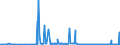 CN 29201900 /Exports /Unit = Prices (Euro/ton) /Partner: Poland /Reporter: Eur27_2020 /29201900:Thiophosphoric Esters `phosphorothioates` and Their Salts; Their Halogenated, Sulphonated, Nitrated or Nitrosated Derivatives (Excl. Parathion (Iso) and Parathion-methyl (Iso) [methyl-parathion])