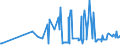CN 29201900 /Exports /Unit = Prices (Euro/ton) /Partner: Czech Rep. /Reporter: Eur27_2020 /29201900:Thiophosphoric Esters `phosphorothioates` and Their Salts; Their Halogenated, Sulphonated, Nitrated or Nitrosated Derivatives (Excl. Parathion (Iso) and Parathion-methyl (Iso) [methyl-parathion])