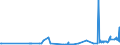CN 29201900 /Exports /Unit = Prices (Euro/ton) /Partner: Slovakia /Reporter: Eur27_2020 /29201900:Thiophosphoric Esters `phosphorothioates` and Their Salts; Their Halogenated, Sulphonated, Nitrated or Nitrosated Derivatives (Excl. Parathion (Iso) and Parathion-methyl (Iso) [methyl-parathion])