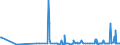CN 29201900 /Exports /Unit = Prices (Euro/ton) /Partner: Bulgaria /Reporter: Eur27_2020 /29201900:Thiophosphoric Esters `phosphorothioates` and Their Salts; Their Halogenated, Sulphonated, Nitrated or Nitrosated Derivatives (Excl. Parathion (Iso) and Parathion-methyl (Iso) [methyl-parathion])