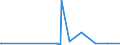 CN 29201900 /Exports /Unit = Prices (Euro/ton) /Partner: Morocco /Reporter: Eur27_2020 /29201900:Thiophosphoric Esters `phosphorothioates` and Their Salts; Their Halogenated, Sulphonated, Nitrated or Nitrosated Derivatives (Excl. Parathion (Iso) and Parathion-methyl (Iso) [methyl-parathion])