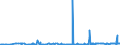 CN 29201900 /Exports /Unit = Prices (Euro/ton) /Partner: India /Reporter: Eur27_2020 /29201900:Thiophosphoric Esters `phosphorothioates` and Their Salts; Their Halogenated, Sulphonated, Nitrated or Nitrosated Derivatives (Excl. Parathion (Iso) and Parathion-methyl (Iso) [methyl-parathion])