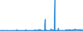CN 29201900 /Exports /Unit = Prices (Euro/ton) /Partner: China /Reporter: Eur27_2020 /29201900:Thiophosphoric Esters `phosphorothioates` and Their Salts; Their Halogenated, Sulphonated, Nitrated or Nitrosated Derivatives (Excl. Parathion (Iso) and Parathion-methyl (Iso) [methyl-parathion])