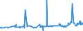 CN 29201900 /Exports /Unit = Prices (Euro/ton) /Partner: South Korea /Reporter: Eur27_2020 /29201900:Thiophosphoric Esters `phosphorothioates` and Their Salts; Their Halogenated, Sulphonated, Nitrated or Nitrosated Derivatives (Excl. Parathion (Iso) and Parathion-methyl (Iso) [methyl-parathion])