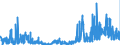 KN 29209010 /Exporte /Einheit = Preise (Euro/Tonne) /Partnerland: Italien /Meldeland: Eur27_2020 /29209010:Ester der SchwefelsÃ¤ure und Ester der KohlensÃ¤ure, Ihre Salze und Ihre Halogen-, Sulfo-, Nitro- Oder Nitrosoderivate