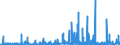 KN 29209010 /Exporte /Einheit = Preise (Euro/Tonne) /Partnerland: Irland /Meldeland: Eur27_2020 /29209010:Ester der SchwefelsÃ¤ure und Ester der KohlensÃ¤ure, Ihre Salze und Ihre Halogen-, Sulfo-, Nitro- Oder Nitrosoderivate