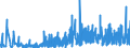 KN 29209010 /Exporte /Einheit = Preise (Euro/Tonne) /Partnerland: Griechenland /Meldeland: Eur27_2020 /29209010:Ester der SchwefelsÃ¤ure und Ester der KohlensÃ¤ure, Ihre Salze und Ihre Halogen-, Sulfo-, Nitro- Oder Nitrosoderivate
