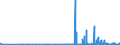 KN 29209010 /Exporte /Einheit = Preise (Euro/Tonne) /Partnerland: Luxemburg /Meldeland: Eur27_2020 /29209010:Ester der SchwefelsÃ¤ure und Ester der KohlensÃ¤ure, Ihre Salze und Ihre Halogen-, Sulfo-, Nitro- Oder Nitrosoderivate