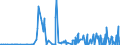 KN 29209010 /Exporte /Einheit = Preise (Euro/Tonne) /Partnerland: Island /Meldeland: Eur27_2020 /29209010:Ester der SchwefelsÃ¤ure und Ester der KohlensÃ¤ure, Ihre Salze und Ihre Halogen-, Sulfo-, Nitro- Oder Nitrosoderivate