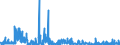 KN 29209010 /Exporte /Einheit = Preise (Euro/Tonne) /Partnerland: Schweiz /Meldeland: Eur27_2020 /29209010:Ester der SchwefelsÃ¤ure und Ester der KohlensÃ¤ure, Ihre Salze und Ihre Halogen-, Sulfo-, Nitro- Oder Nitrosoderivate