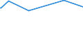 KN 29209010 /Exporte /Einheit = Preise (Euro/Tonne) /Partnerland: San Marino /Meldeland: Eur27_2020 /29209010:Ester der SchwefelsÃ¤ure und Ester der KohlensÃ¤ure, Ihre Salze und Ihre Halogen-, Sulfo-, Nitro- Oder Nitrosoderivate