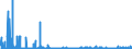 KN 29209010 /Exporte /Einheit = Preise (Euro/Tonne) /Partnerland: Tuerkei /Meldeland: Eur27_2020 /29209010:Ester der SchwefelsÃ¤ure und Ester der KohlensÃ¤ure, Ihre Salze und Ihre Halogen-, Sulfo-, Nitro- Oder Nitrosoderivate