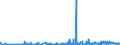 KN 29209010 /Exporte /Einheit = Preise (Euro/Tonne) /Partnerland: Lettland /Meldeland: Eur27_2020 /29209010:Ester der SchwefelsÃ¤ure und Ester der KohlensÃ¤ure, Ihre Salze und Ihre Halogen-, Sulfo-, Nitro- Oder Nitrosoderivate