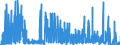 KN 29209010 /Exporte /Einheit = Preise (Euro/Tonne) /Partnerland: Tschechien /Meldeland: Eur27_2020 /29209010:Ester der SchwefelsÃ¤ure und Ester der KohlensÃ¤ure, Ihre Salze und Ihre Halogen-, Sulfo-, Nitro- Oder Nitrosoderivate