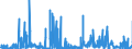 KN 29209010 /Exporte /Einheit = Preise (Euro/Tonne) /Partnerland: Ungarn /Meldeland: Eur27_2020 /29209010:Ester der SchwefelsÃ¤ure und Ester der KohlensÃ¤ure, Ihre Salze und Ihre Halogen-, Sulfo-, Nitro- Oder Nitrosoderivate