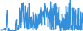 KN 29209010 /Exporte /Einheit = Preise (Euro/Tonne) /Partnerland: Rumaenien /Meldeland: Eur27_2020 /29209010:Ester der SchwefelsÃ¤ure und Ester der KohlensÃ¤ure, Ihre Salze und Ihre Halogen-, Sulfo-, Nitro- Oder Nitrosoderivate