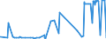 KN 29209010 /Exporte /Einheit = Preise (Euro/Tonne) /Partnerland: Albanien /Meldeland: Eur27_2020 /29209010:Ester der SchwefelsÃ¤ure und Ester der KohlensÃ¤ure, Ihre Salze und Ihre Halogen-, Sulfo-, Nitro- Oder Nitrosoderivate